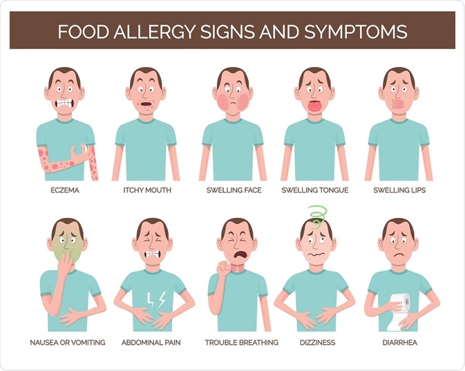 Food Allergies Explained: Symptoms, Causes, Diagnosis, Ige And More