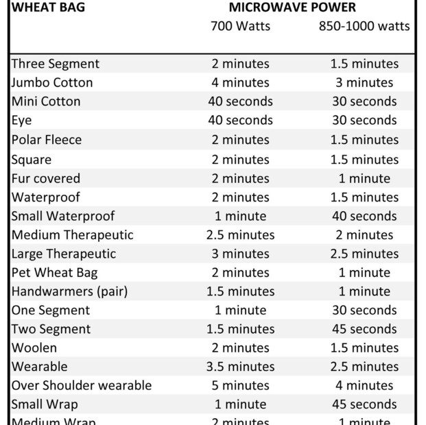 Kiwi Wheat Bags Heating Instructions & Cooling Instructions | Kiwi Wheatbags