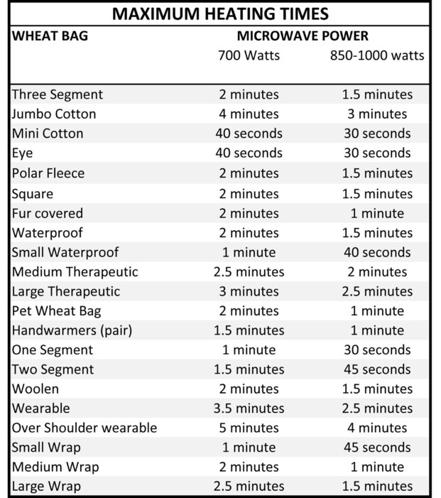 Kiwi Wheat Bags Heating Instructions & Cooling Instructions | Kiwi Wheatbags